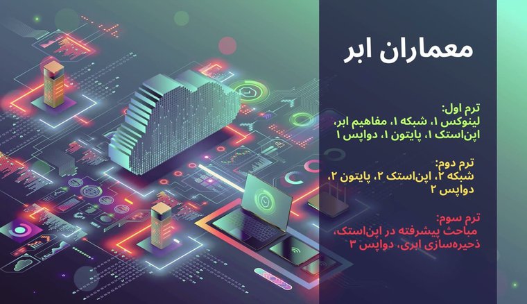 سرفصل ترم‌های کمپ در قابی از ویدیوی معرفی کمپ مدیریت کلود